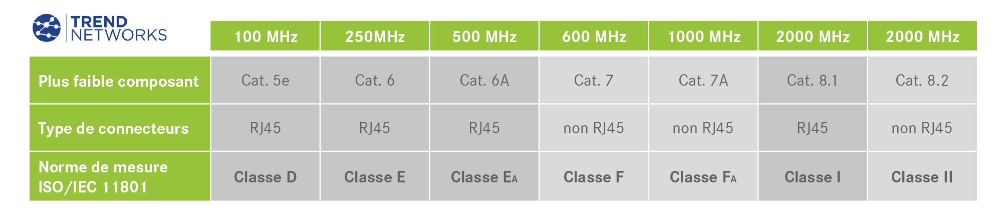 Certifier câblage LAN classe