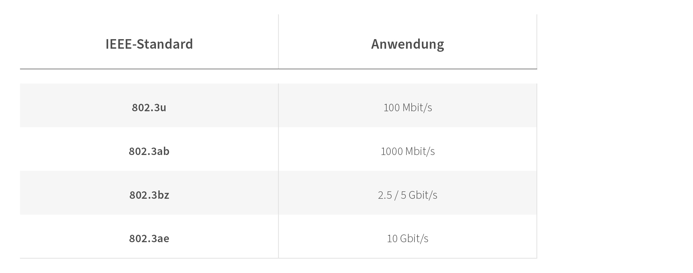 Messen nach IEEEi Standard