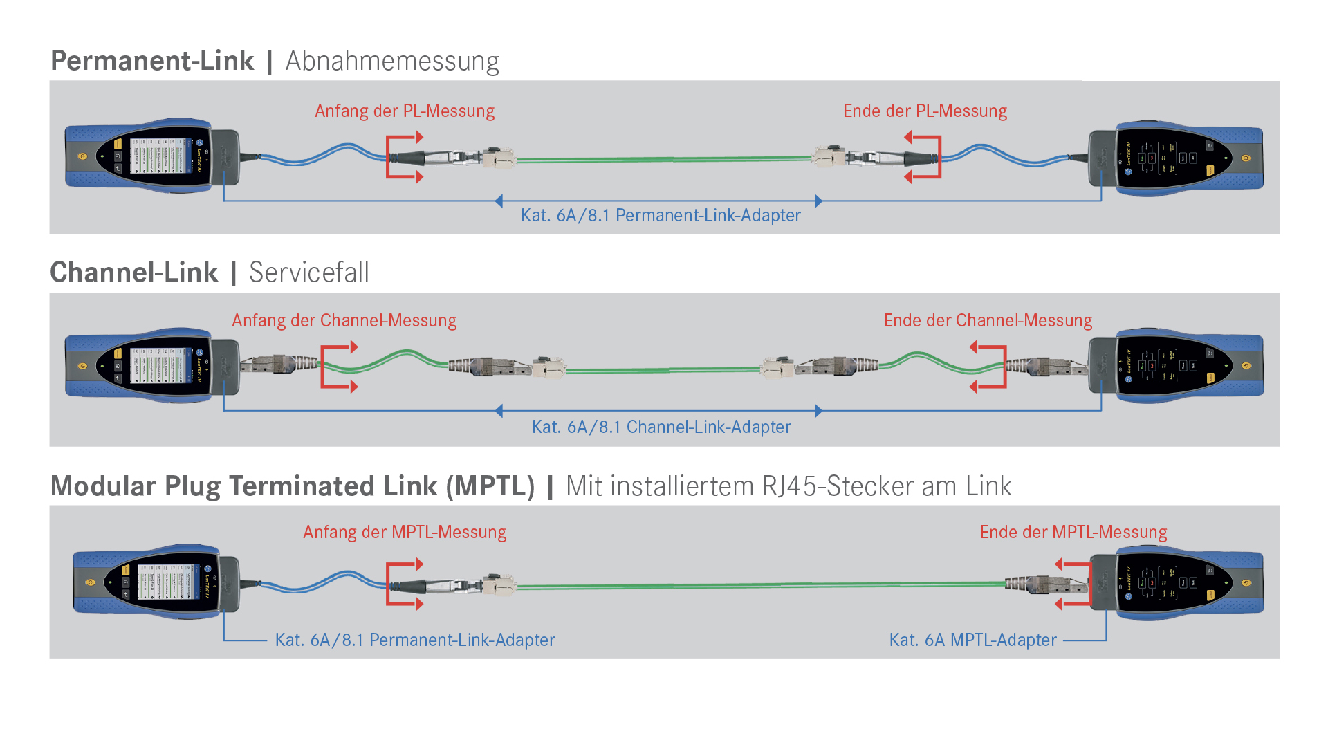 LAN-Kabel Zertifizieren