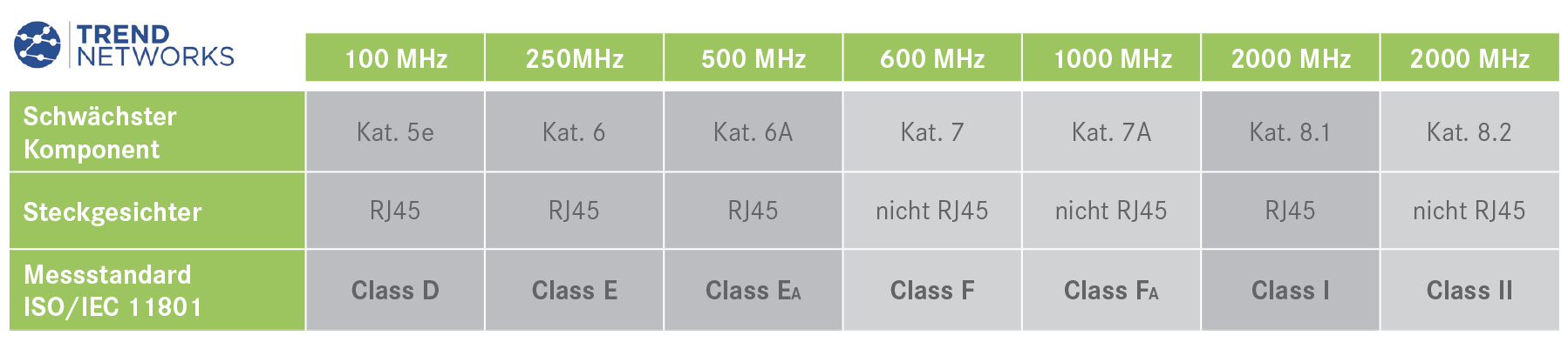 LAN-Kabel Zertifzierung